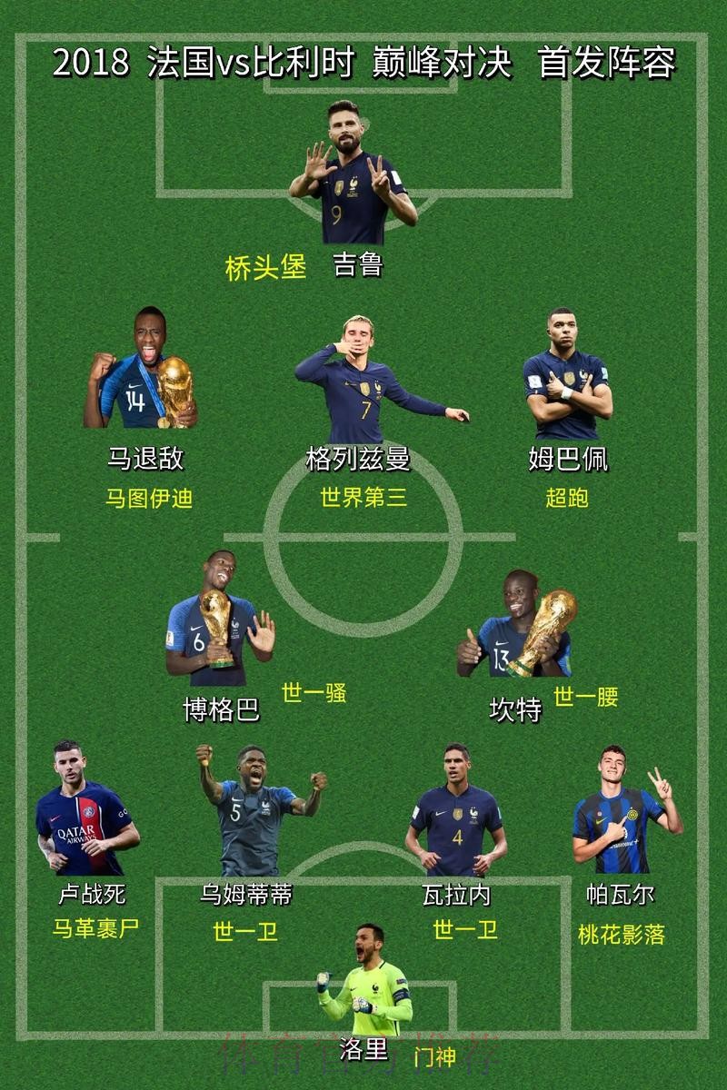 本届世界杯比利时姆巴佩阵容解析全解析 本届世界杯比利时姆巴佩阵容解析全解析