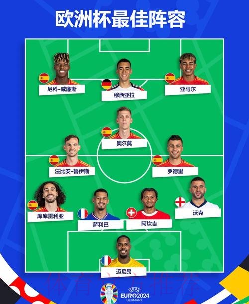 世界杯西班牙哈兰德阵容解析全面分析