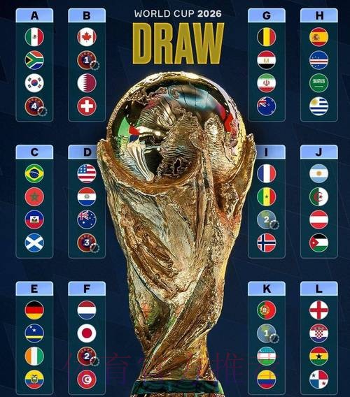 2026世界杯强队排名在哪里看