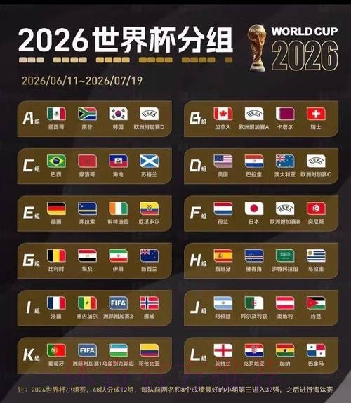 2026美加墨世界杯排名哪里看 2026美加墨世界杯排名哪里看
