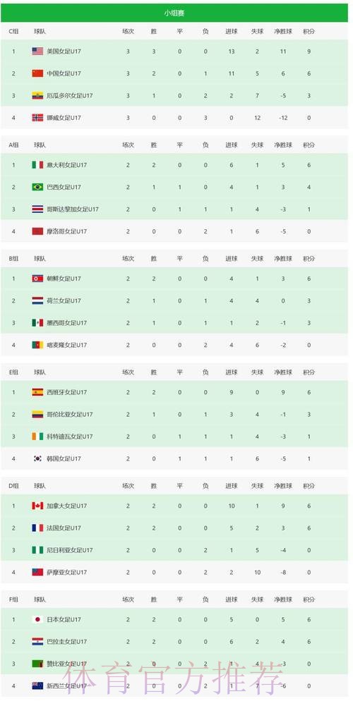 世界杯积分榜几点开始 世界杯积分榜几点开始