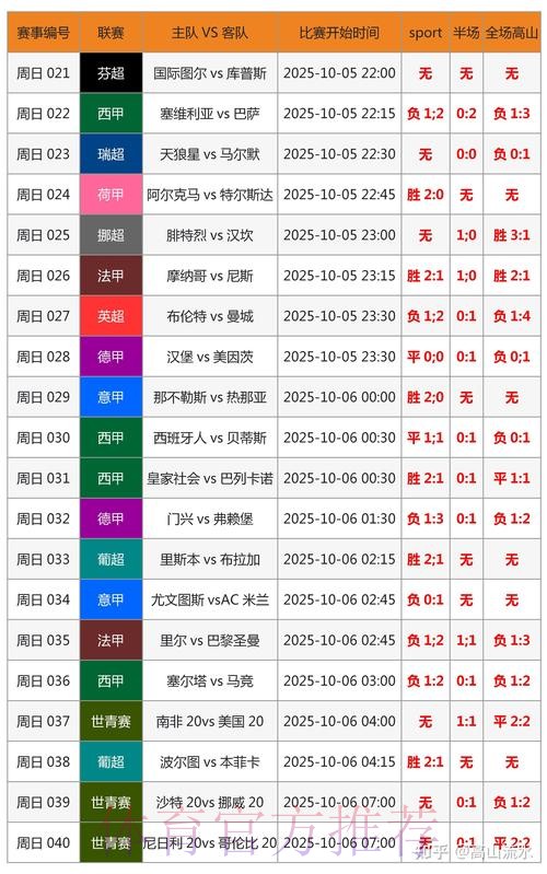 世界杯胜负预测网站 世界杯胜负预测网站