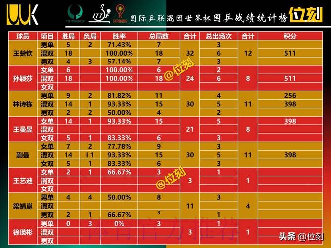 世界杯积分榜中国时间
